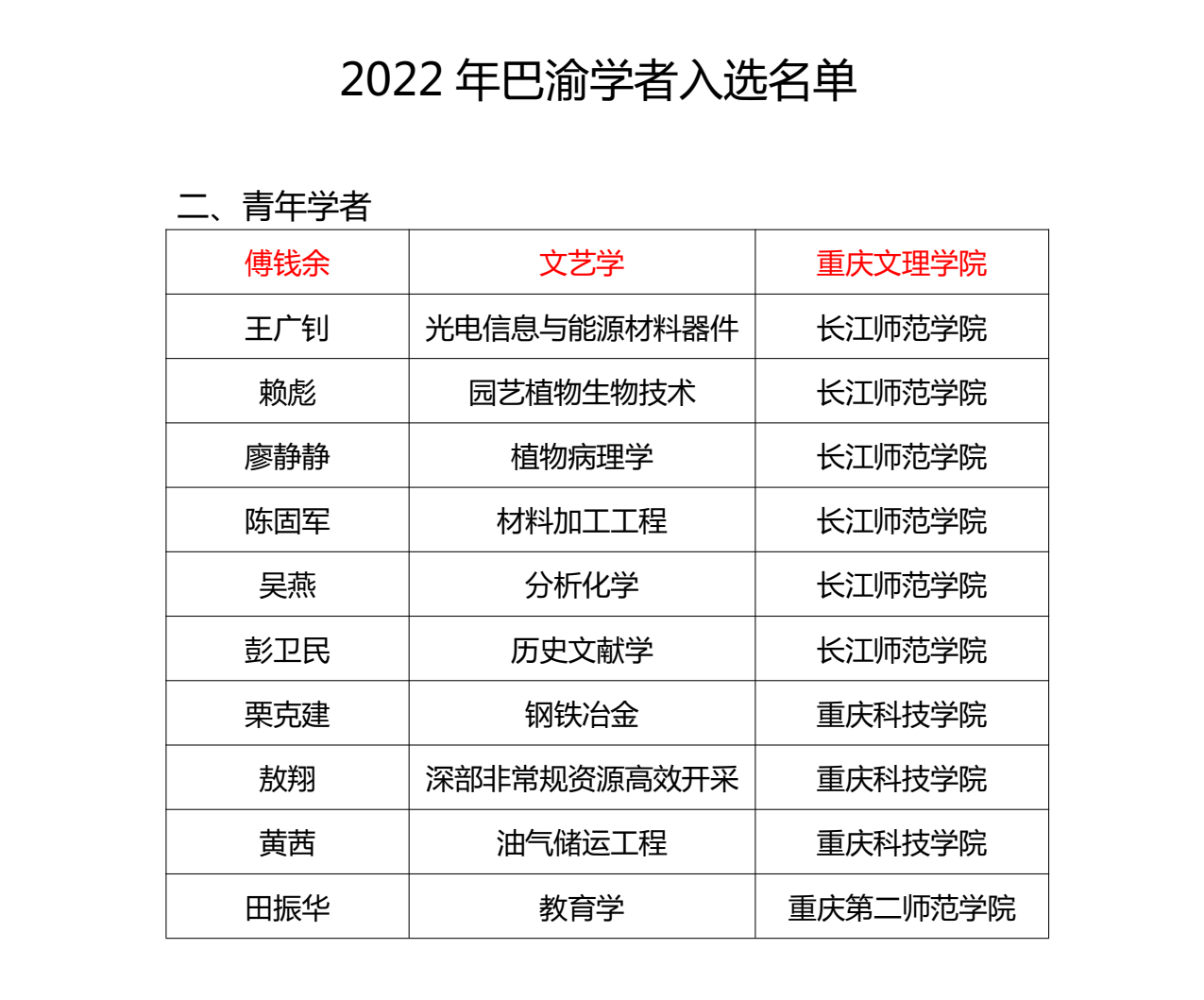 EZnr_1668387783207021569.jpg 名单.jpg