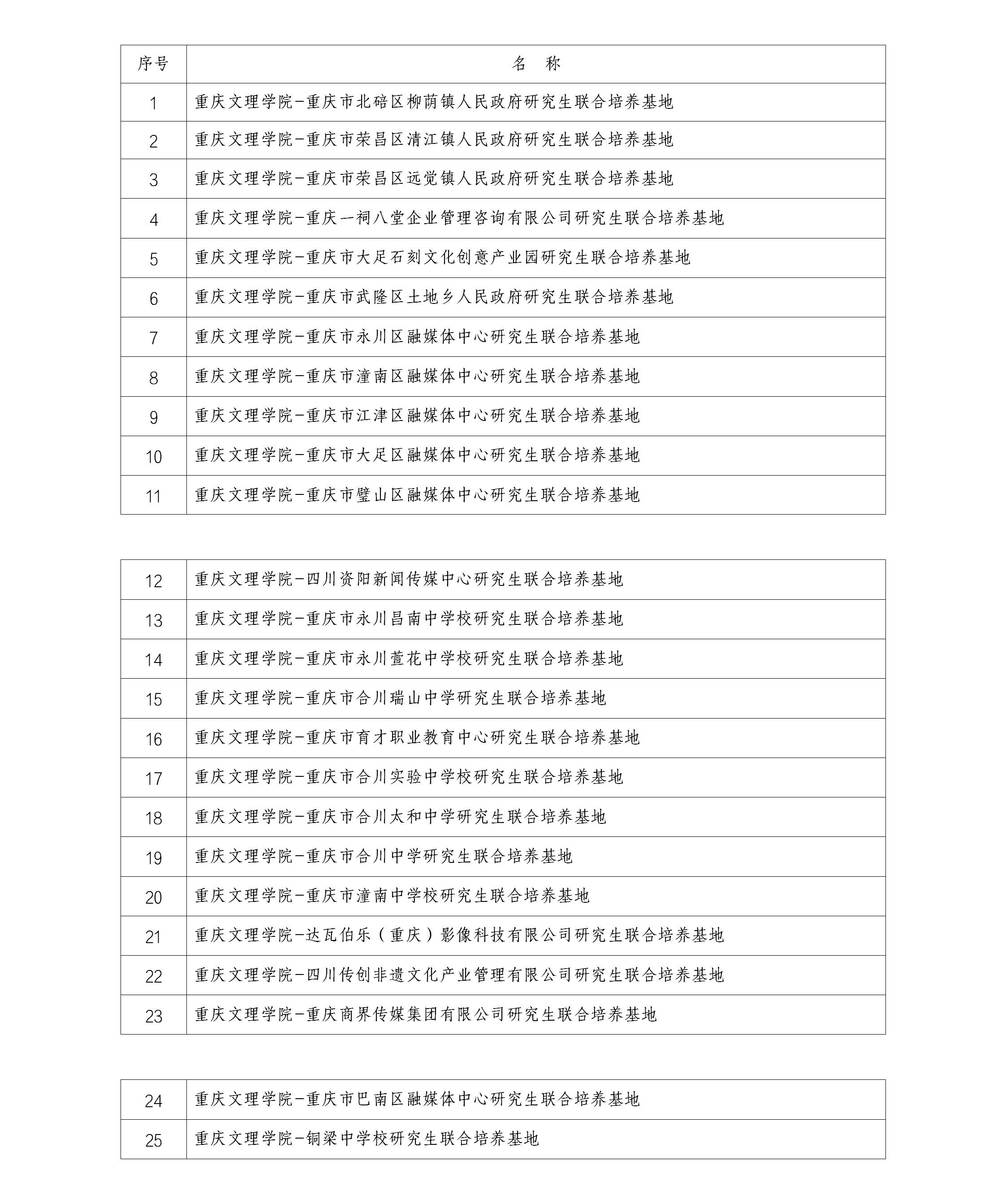 重庆文理公司研究生联合培养基地名单（yl6809永利部分）_01(1).png