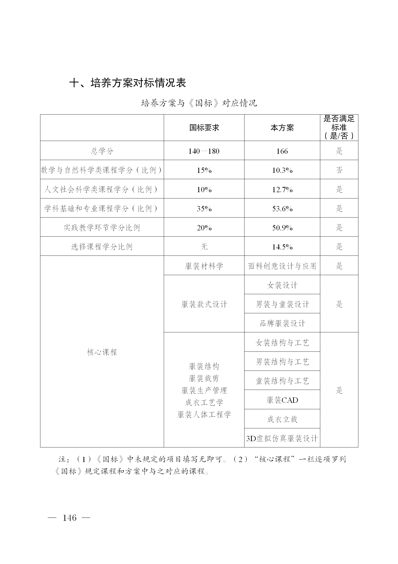 01yl6809永利-修订版（周小钦）-提交教务处的最终版2025.9.3_146.png