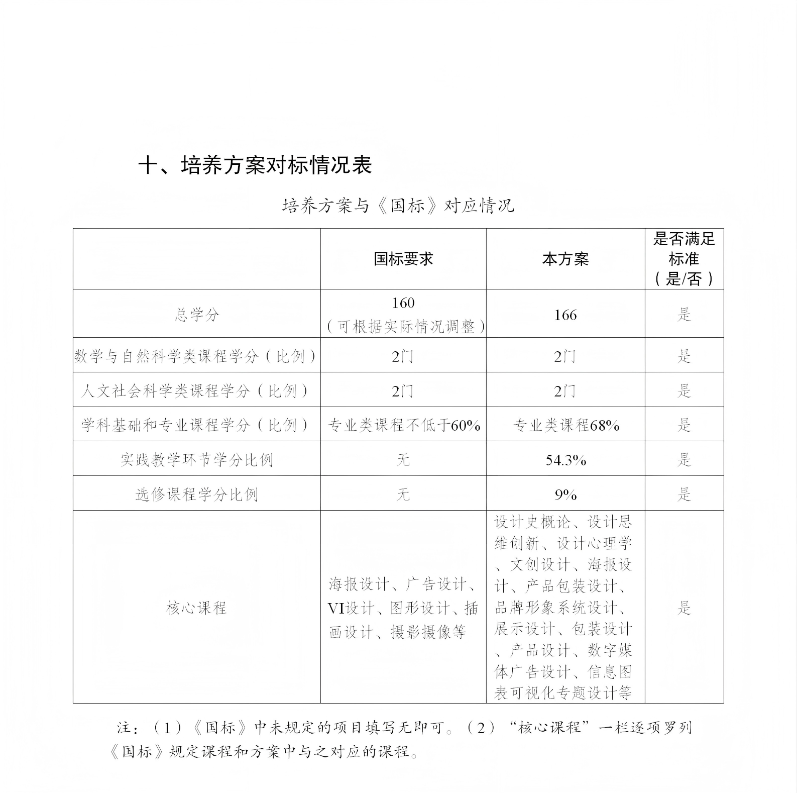 01yl6809永利-修订版（周小钦）-提交教务处的最终版2025.9.3_86(1).png