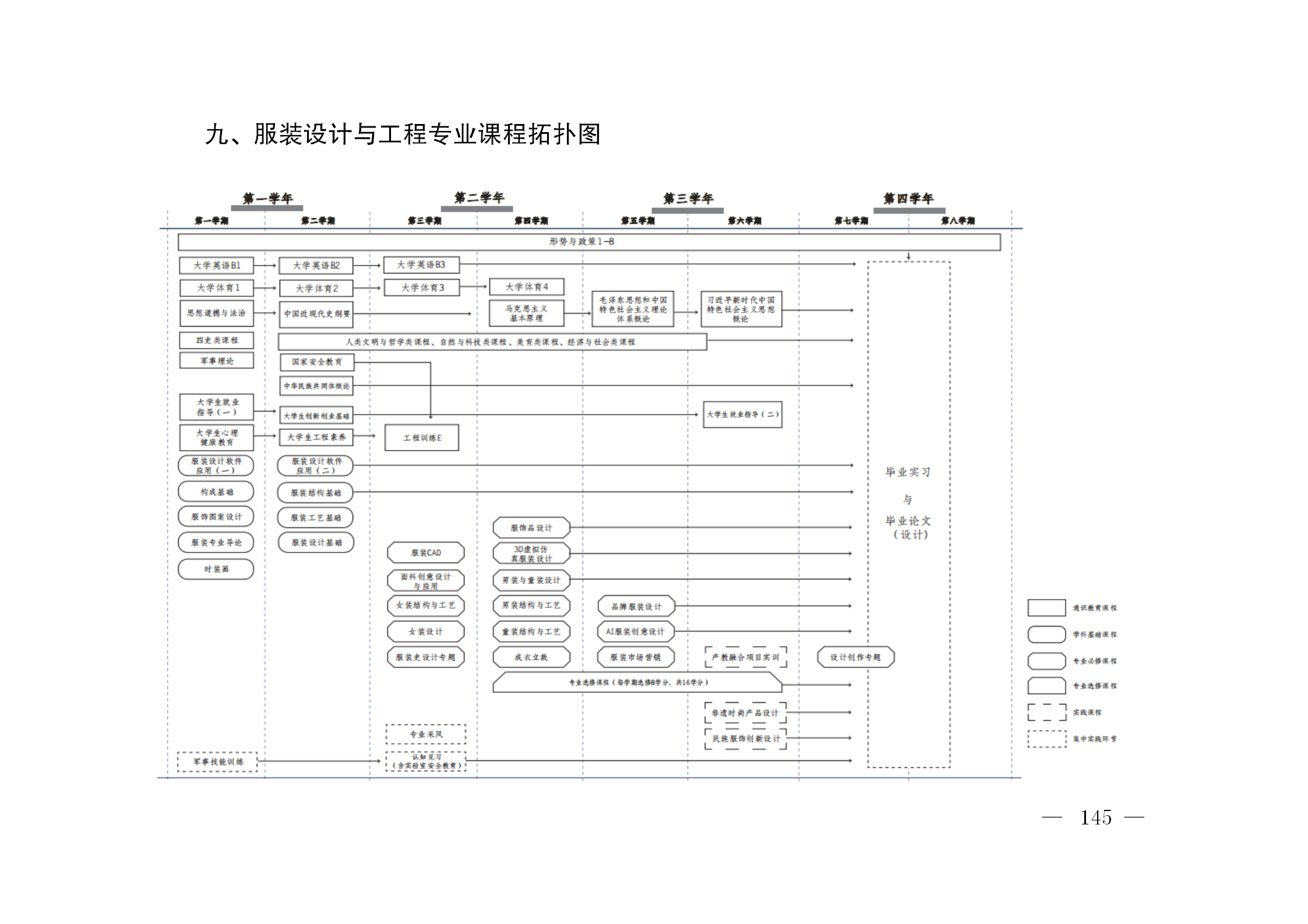 01yl6809永利-修订版（周小钦）-提交教务处的最终版2025.9.3_145.png