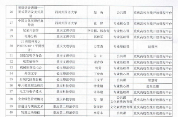 《纪录片创作》在线开放课程获批为市级重点培育在线开放课程.png